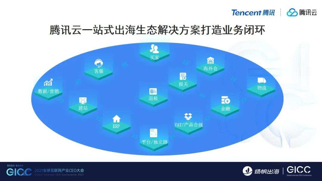 腾讯云发布出海3+1战略和解决方案 助力中国企业出海生态“腾云而上”