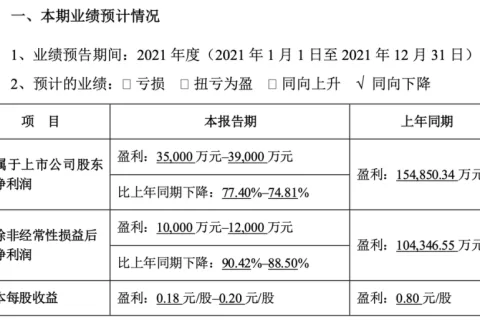 在拿出这份财报后，完美世界今天逆势涨停了