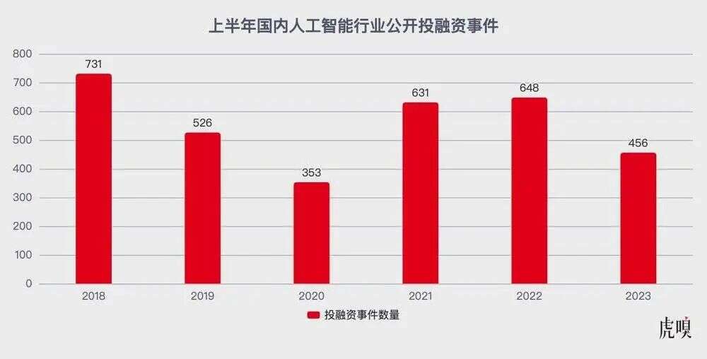 ChatGPT爆火这半年：热钱、巨头与监管