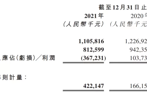 财报速递 | 青瓷游戏净利翻倍，友谊时光营收16亿元，禅游版号储备丰
