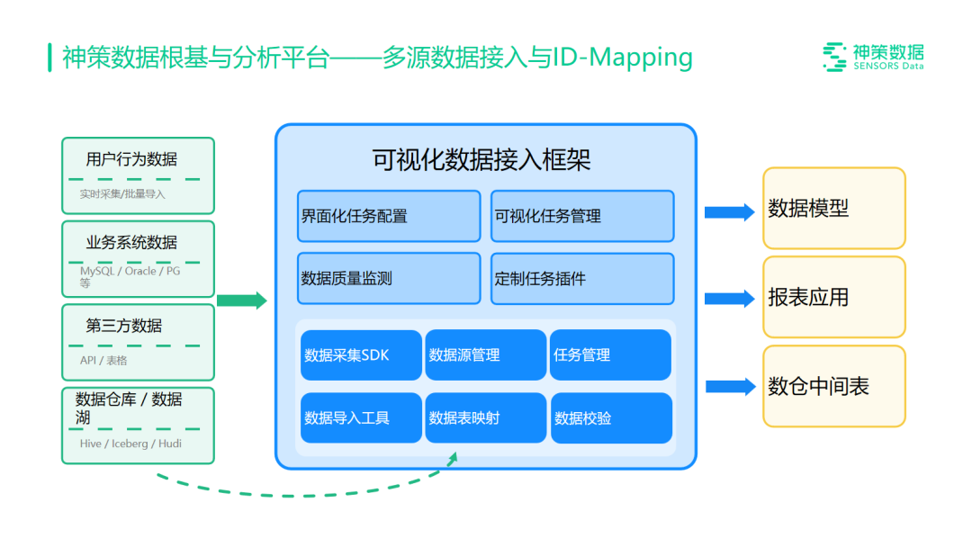 干货荟萃丨数据与技术力驱动 探寻泛娱乐出海增长的“第二生命曲线”