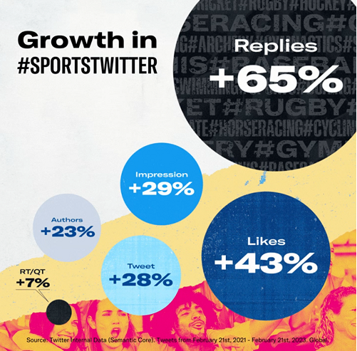 体育营销怎么玩？请收下这份Twitter独门营销秘籍！