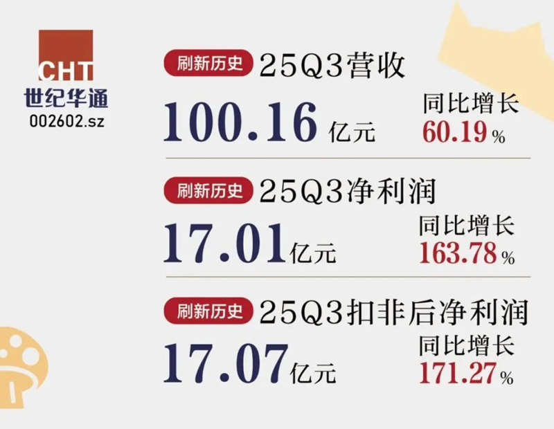 Q3净利润同比增长164%，单季度营收首次破百亿，世纪华通稳坐A股第一