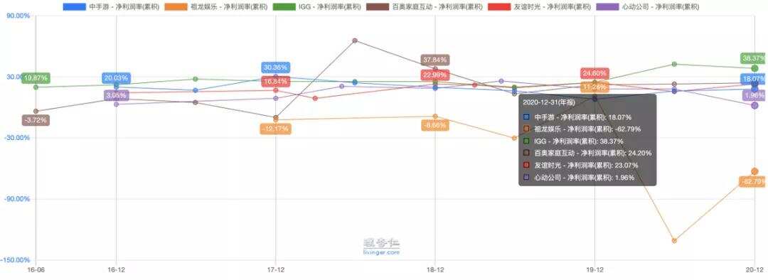 祖龙娱乐VS中手游：扒一扒手游研发商和发行商