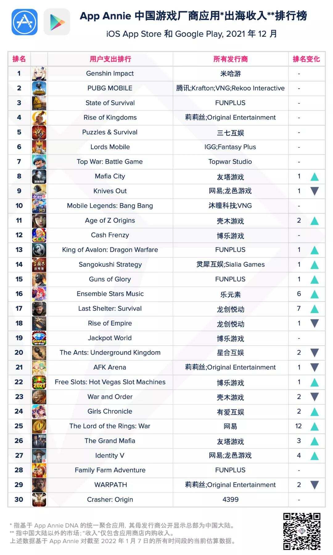 从昭和米国物语到云堇，游戏出海还能怎么玩