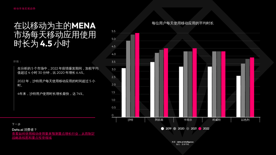 聚焦中东&北非，最新市场洞察出炉！