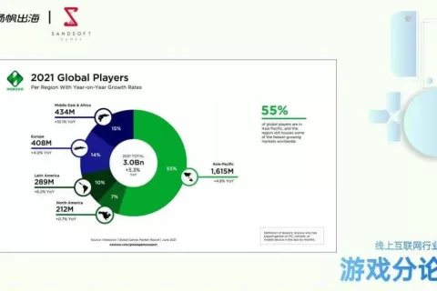 CEO大会7位游戏大咖内容分享集锦：游戏出海竞争加剧，如何实现产品创新与增长?