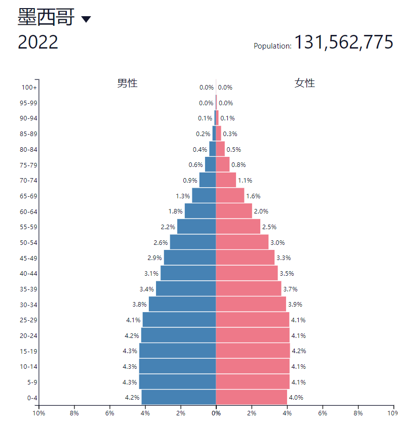 iMile墨西哥市场营销主管Carlos：对于中国品牌进入墨西哥市场的建议