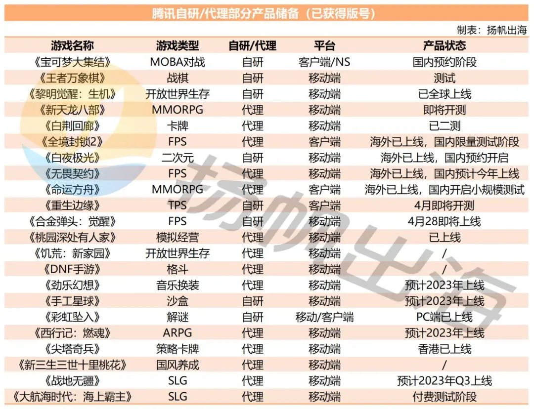 财报分析丨35岁的金山没“断崖” 25岁的腾讯“创”出海