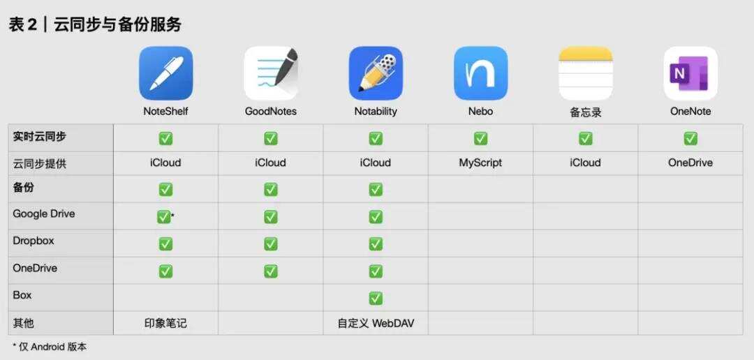 转型订阅制掉沟里了 这个笔记类头部App将友商送进全球付费榜榜首