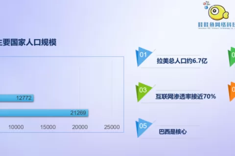 精华回顾 | 出海拉美 HAGO、哇哇鱼、快手、百道数据、牛信云分享增长之道