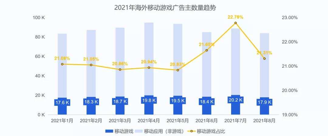 干货荟萃丨新兴城市出海峰会·武汉：深度刨析游戏出海细分赛道 看这几家大厂负责人怎么说