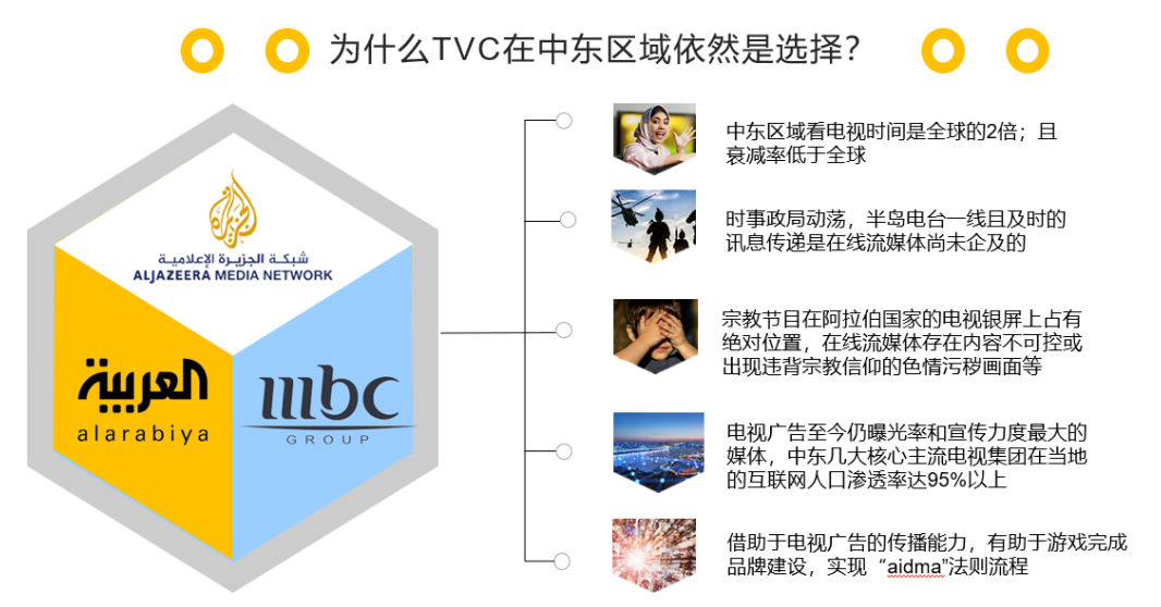2022GICC｜游戏出海赛道竞争加剧，如何抓住机遇打好营销/吸量/ 变现组合拳？