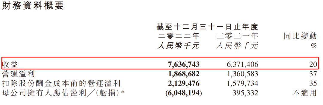 财报分析丨35岁的金山没“断崖” 25岁的腾讯“创”出海