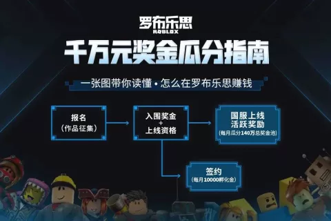 罗布乐思百万奖金作品征集，3月份报名最后1天！