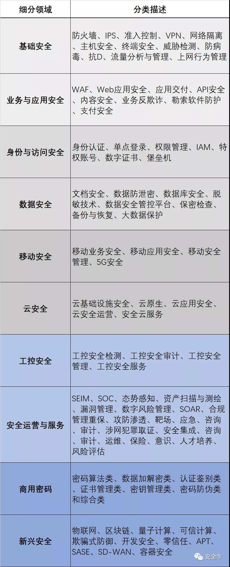 中国网络安全企业100强（第九版）