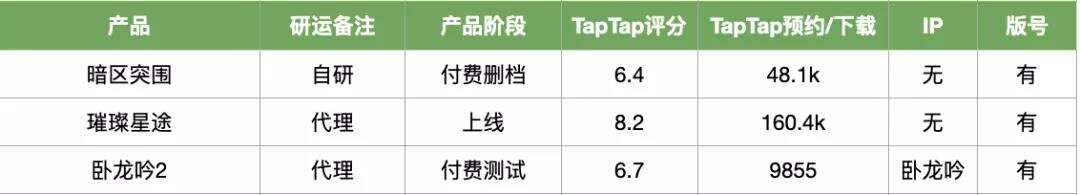 23家厂商46款Q1新品储备：扎紧裤腰带，慢慢过冬