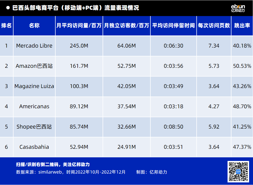 东方科技巨头的新南美战事：SHEIN建厂，字节挖人，阿里砍一刀……