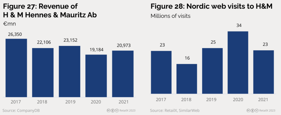 2023年北欧线上时尚市场研究报告