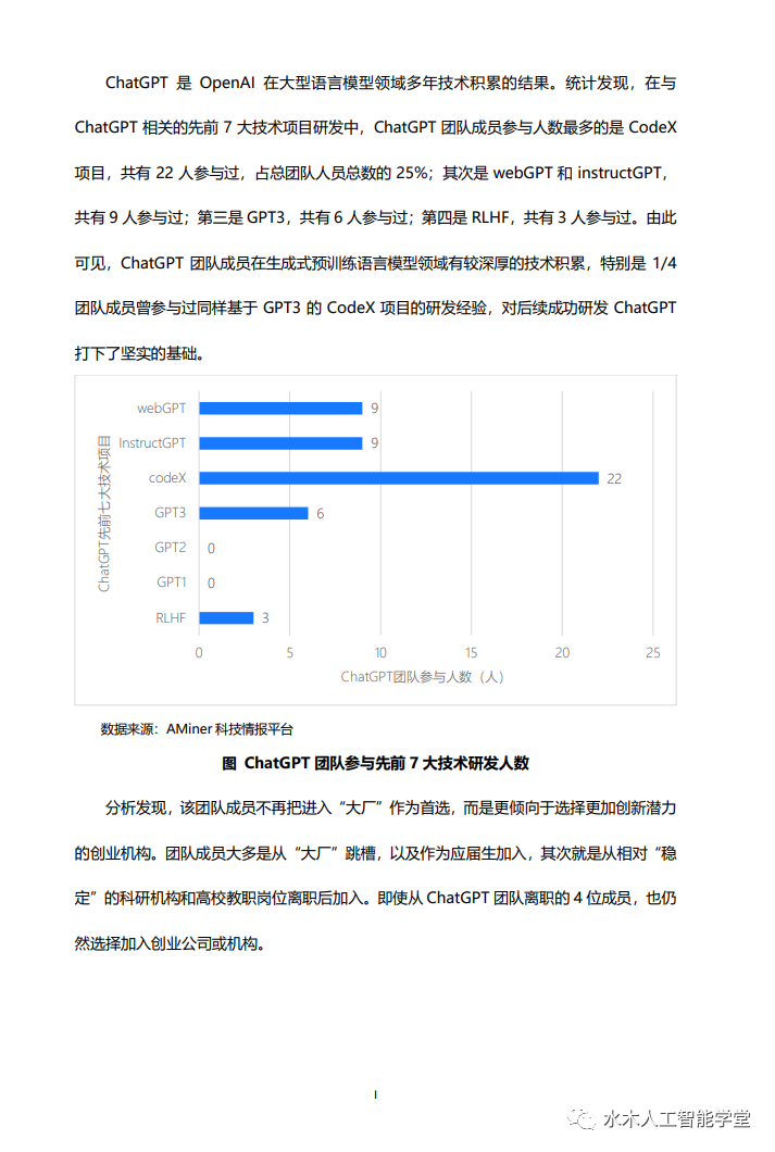 少年壮志不言愁：ChatGPT研发团队解密，平均年龄32岁，华人团队抢眼，占比10%