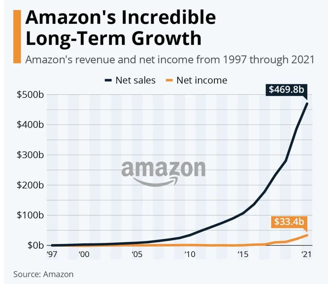 私域神器资讯晨报：大咖群聊2022出海新趋势；乐华泛娱乐业务年收入曝光，主要由A-SOUL贡献；20年的亚马逊为何“中年危机”​还未到来；详解泡泡玛特出海：从How到Know-How