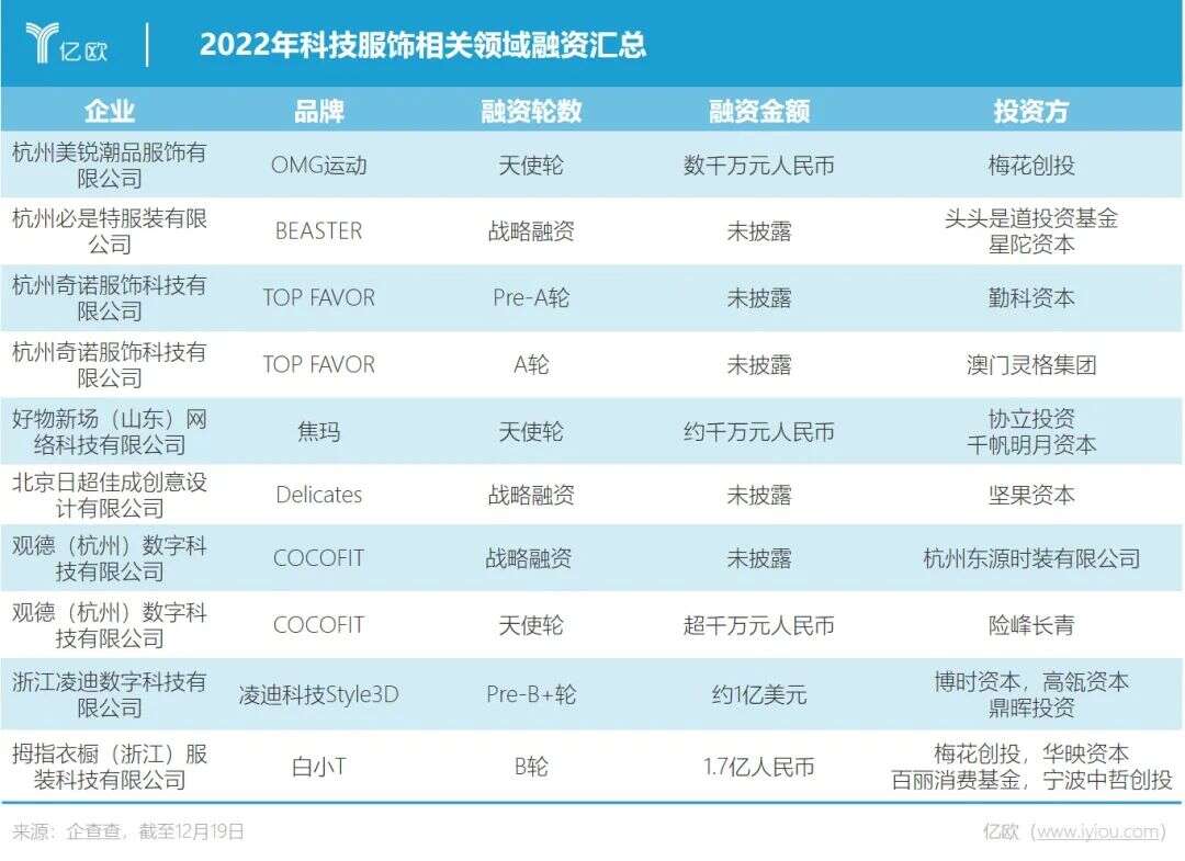 2023，万亿服饰赛道跑出新黑马？