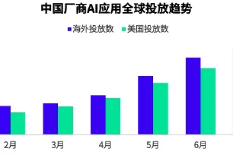 两款产品登上美国下载榜，国内厂商开卷“AI+伴侣”赛道