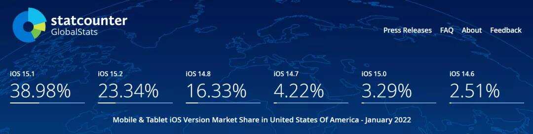 2022首月数据更新 | 苹果设备全球多地区iOS系统占比概况