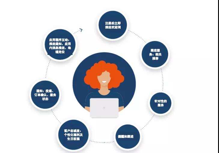 客服工资涨三成？今年双十一“客服”成各大电商平台“新赛点“