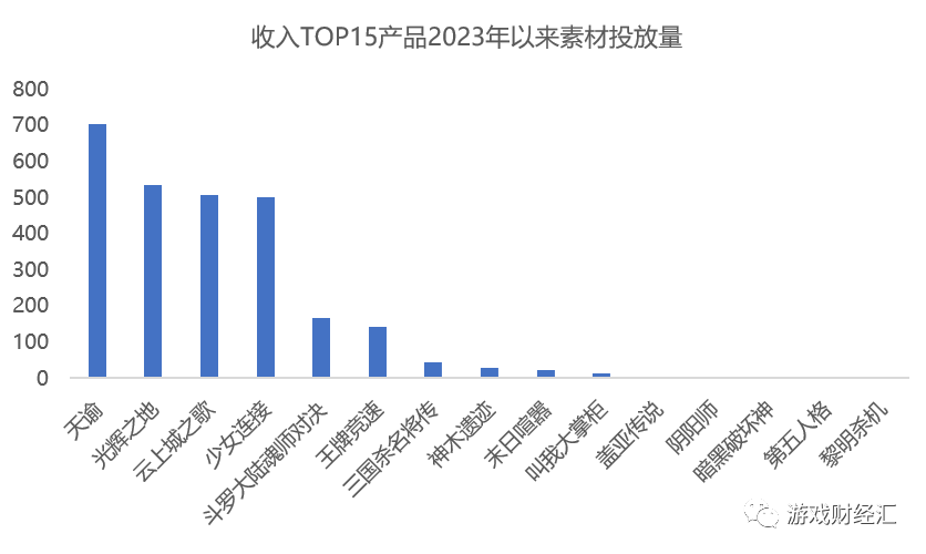 广州厂商新马泰观察：网易、三七、露珠、4399表现亮眼，这个品类出现新机会？