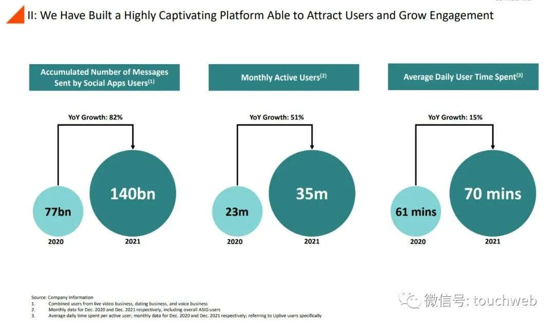 前Zynga中国总裁田行智联合创办的亚创拟上市：市值25亿美元 公司PPT曝光