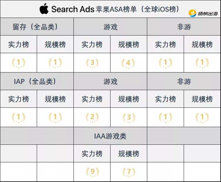 出海必收藏：AppsFlyer2021最新榜单 海外最全广告渠道汇总及分析