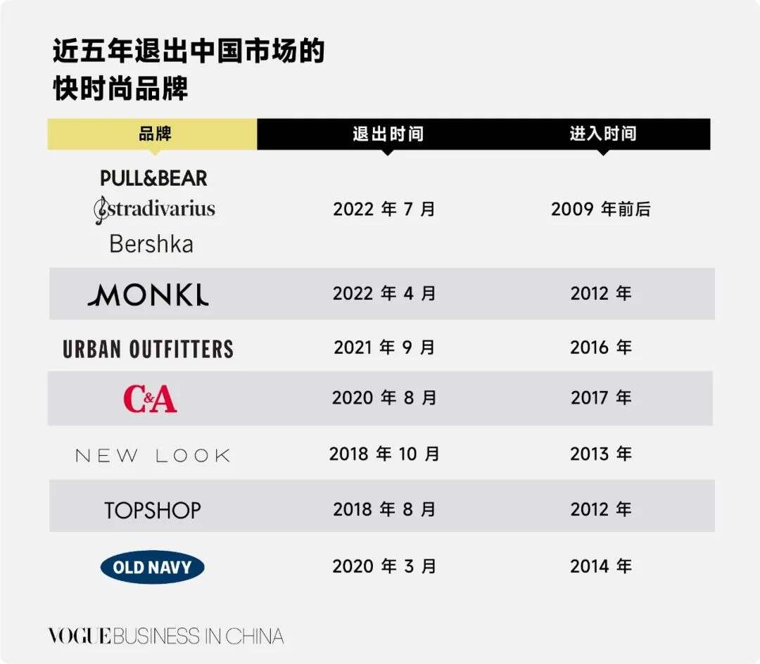 2023 年，谁还在买快时尚？