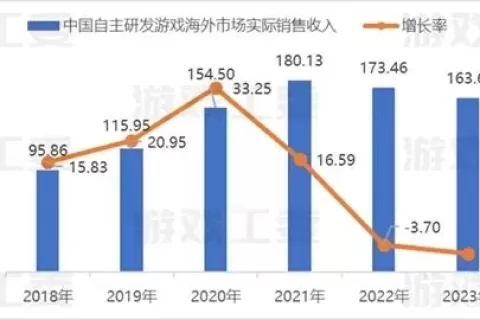 未来啃的都是硬骨头了：2023年游戏出海观察