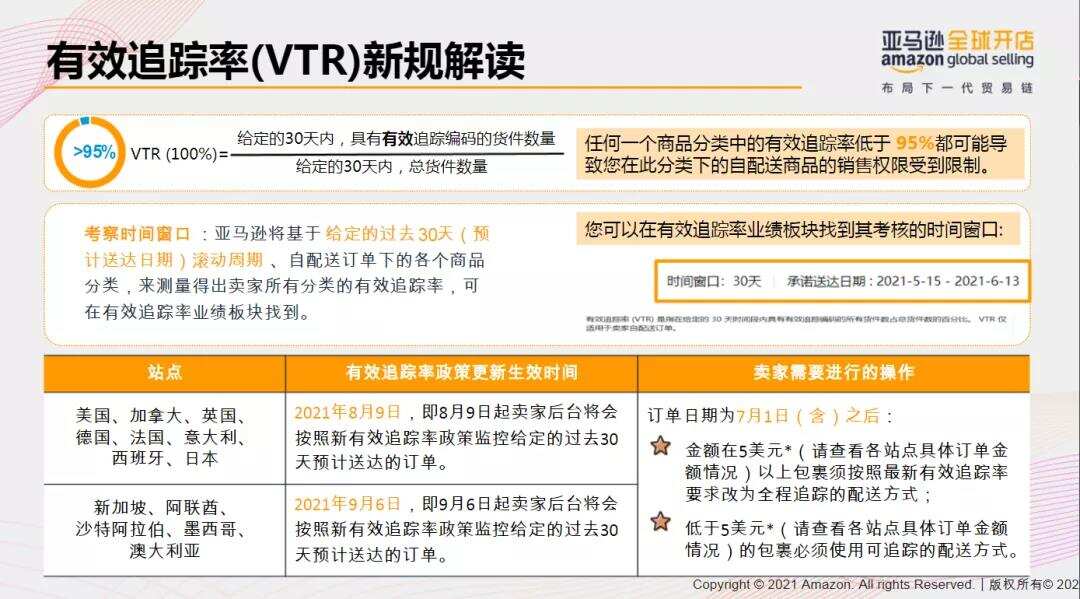 有效追踪率必须高于95%！亚马逊自配送卖家小心账号被关