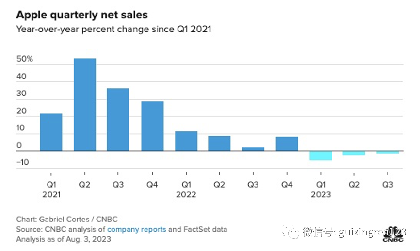 消费巨头交卷：苹果涉险过关，亚马逊“王者归来”