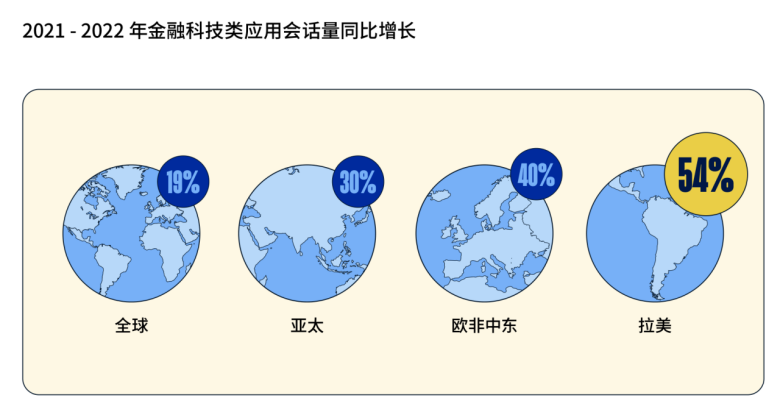 Adjust 2023年移动应用趋势报告：电商、金融科技与游戏应用呈现积极态势