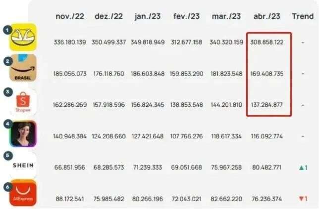美客多推出会员新服务，要和亚马逊抢用户