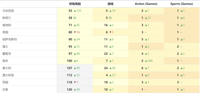 怒冲20亿流量的“扇耳光比赛” 被Rollic做成了一款养成游戏