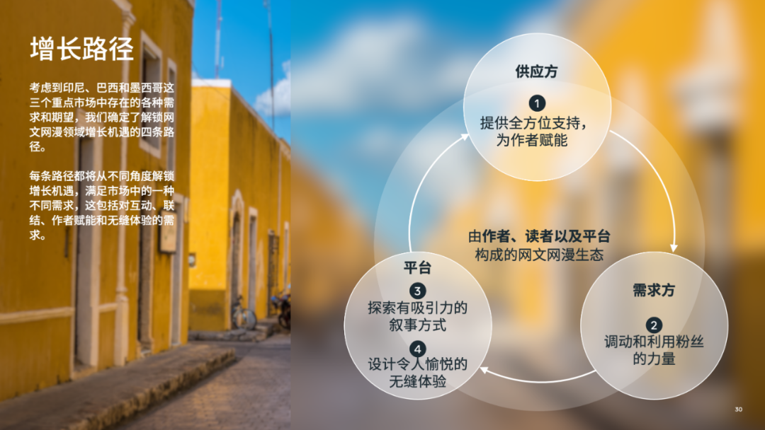 最新白皮书｜出海趋势《掀开网文网漫新篇章》