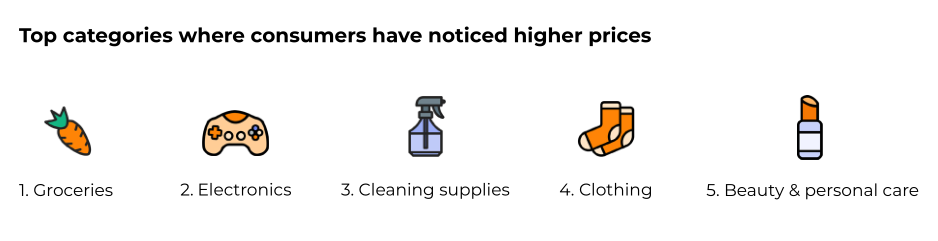 2022年Q4旺季美国消费者报告