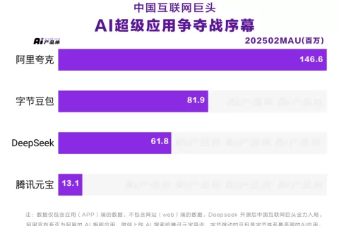 阿里腾讯字节，中国AI超级应用争夺战开始