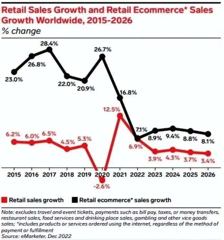 Shopee成菲律宾最有价值零售品牌，强劲实力凸显
