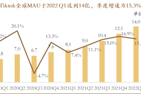 复星锐正资本阮飞：逆风掘金，一文看懂2022年“新”出海流量红利