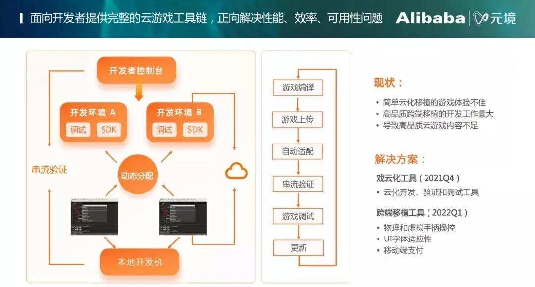 五个关键词回顾2021年的云游戏行业