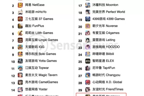 创业2年流水破1亿美元，这位明星制作人带着新SLG又来了