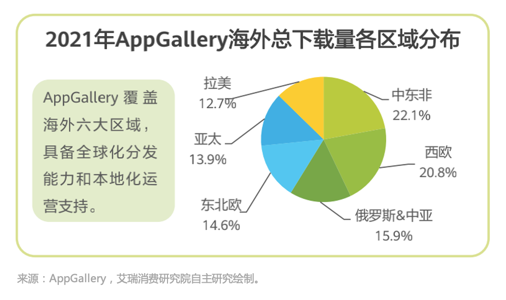 应用出海后航海时代：突围、搅局、安家