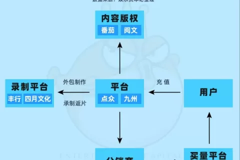 中国短剧地图：男频看西安，女频在重庆，太子还得是杭州