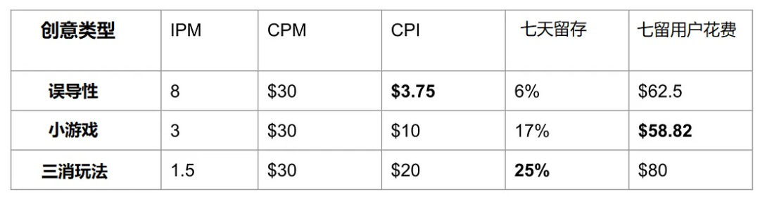 后隐私政策时代，海外休闲产品买量策略怎么变？