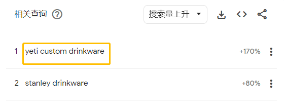 户外小众类目做到百亿市值，亚马逊大卖也能做好独立站